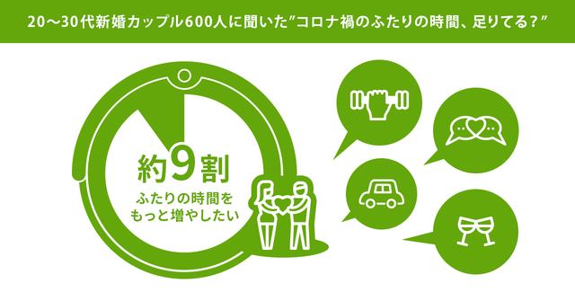 令和時代の新婚カップルの幸せは「時産力」にかかっている！？アイロボット、コロナ禍における新婚カップルの時間・家事事情に関する意識調査を実施