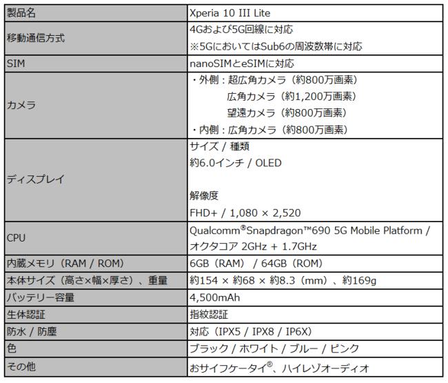 楽天モバイル、「Xperia 10 III Lite」を8月27日（金）に発売 企業リリース  