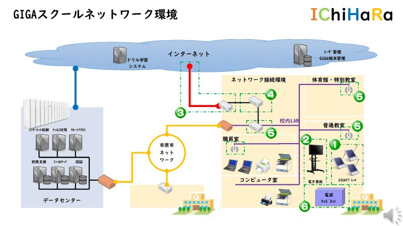 20,500台のWindowsタブレットPC、1人1台環境のメリットを引き出す整備と運用体制 