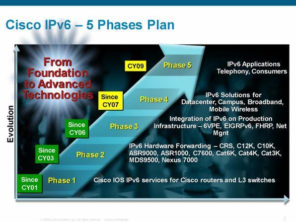 すでに10年以上！シスコ製品のIPv6対応を突っ込んでみた 