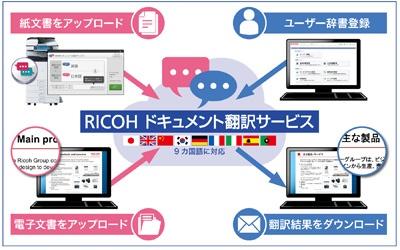 リコー、複合機でスキャンして文書翻訳可能な「RICOH ドキュメント翻訳サービス」開始 ｜ビジネス+IT