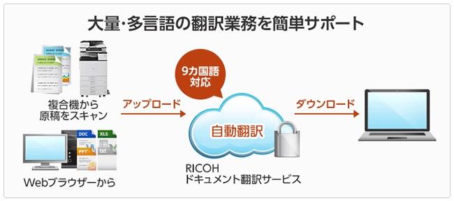 リコー、複合機でスキャンして文書翻訳可能な「RICOH ドキュメント翻訳サービス」開始 ｜ビジネス+IT 