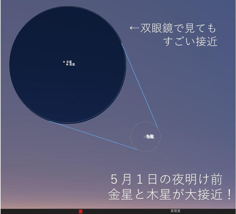 2022年の宇宙どうでしょう？(3－6月編) 