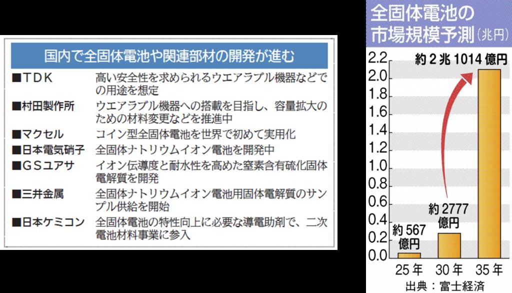 EV追い風に、東洋紡がVOC処理装置の生産能力倍増へ10億円以上投じる