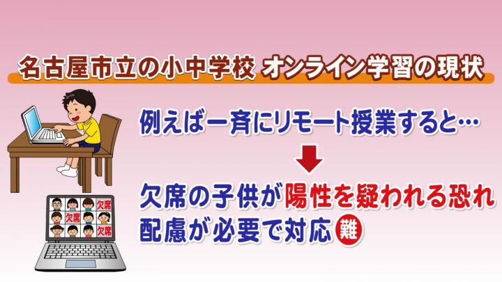 「小学生のリモート授業」“ならではトラブル”もあり、ゆったりと…2年生の女の子の1日に密着 