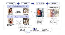 VRと配車サービス活用、日産が実証始めた「バーチャル商店街」の仕組み