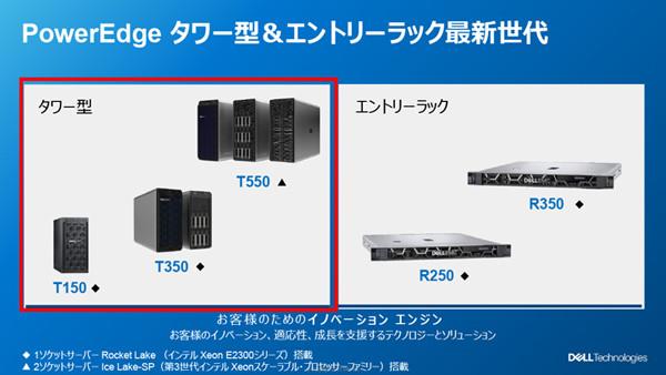 あらゆるビジネスシーンでの利用に期待大―デル・テクノロジーズのタワー型サーバーに新モデルが登場！ 