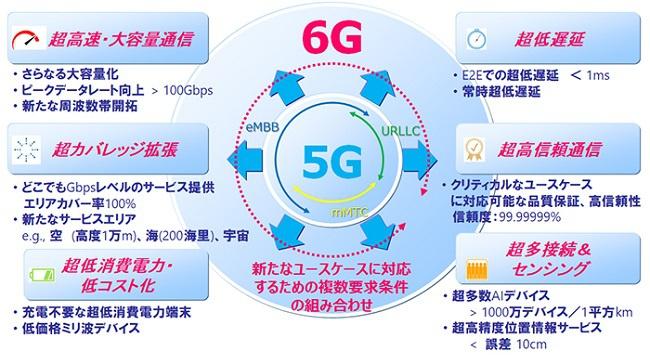 「6G」の要求条件は6つ、5Gと比べて何がスゴイのか 