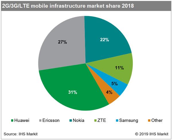 The wireless communication equipment industry changes its appearance due to the Huawei problem NEC heads to the world with the "last chance"