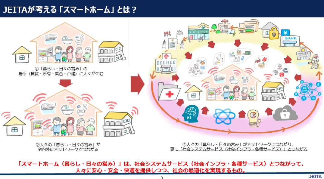 スマートホームは「家電データ活用」で新段階に、新事業を生む「JEITAスマートホームデータカタログ」がCEATECで初公開