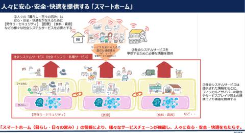 スマートホームは「家電データ活用」で新段階に、新事業を生む「JEITAスマートホームデータカタログ」がCEATECで初公開 