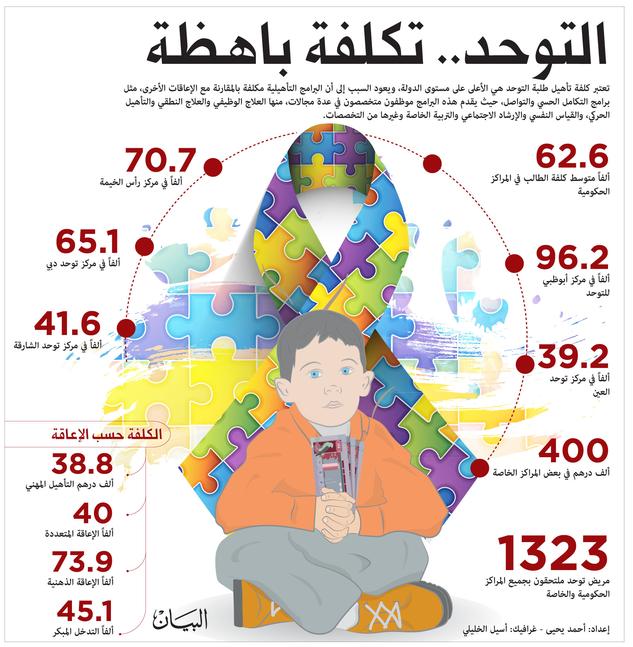 The costs of unification patients exacerbate the suffering of the family and the "community development" tightening censorship