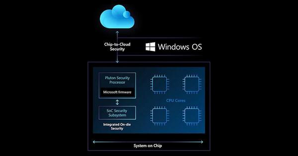 Enhanced Security with Pluton and a Throwback to VDI - Yoshikazu Akutsu's Windows Weekly Report