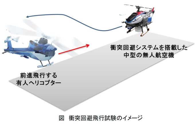 世界初 小型無人航空機が相対速度200km/hで衝突を自動で回避 スバル 