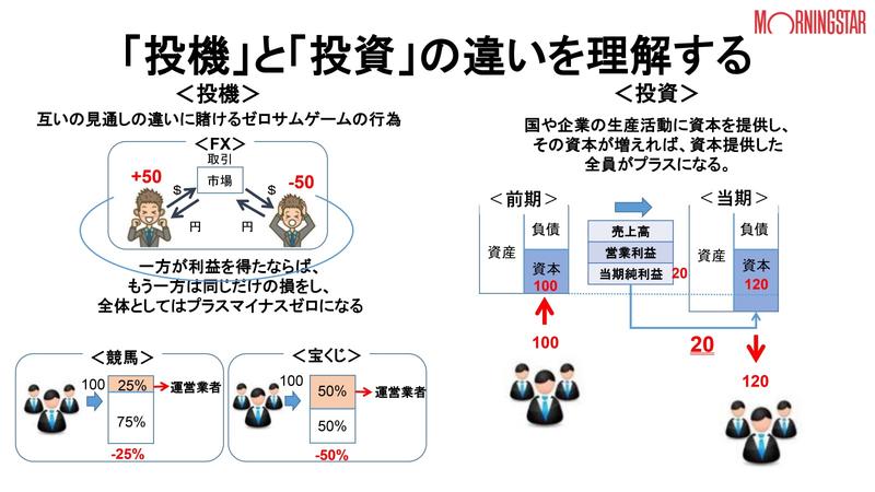 投資信託による資産形成…失敗する投資家の特徴は？【資産運用のプロが解説】