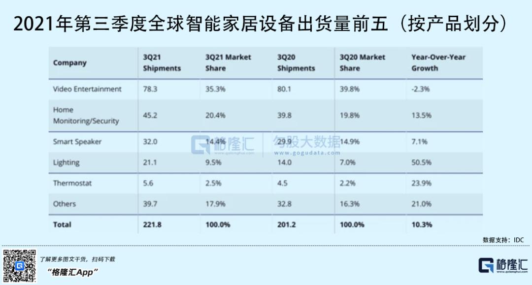 VCや大手企業が相次いで参入するスマートホーム市場、注目高まるも課題山積 