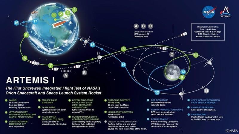 日本の超小型探査機「OMOTENASHI」と「EQUULEUS」は月に飛んで何をする？ 