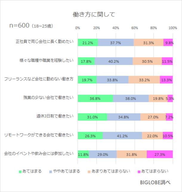 「Z世代に過度な期待をしないでほしい」約7割 BIGLOBEが「Z世代の意識調査」第3弾(生活編)を発表 ～「スマホやインターネットがないと生きていけない」7割強、 使い過ぎも自覚～