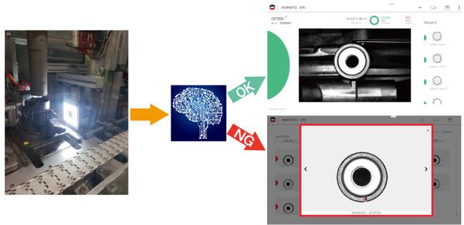 リンクス、教師画像最少20枚、45分で検査開始可能なディープラーニング外観検査装置「Inspekto S70」を国内で正式に販売開始 企業リリース  