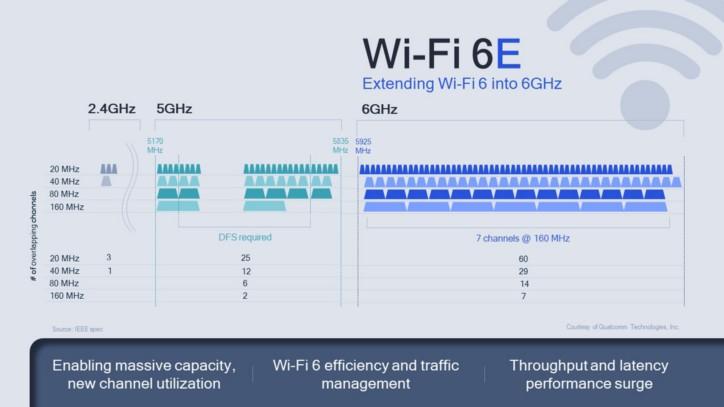 「Wi-Fi 6E」がオフィス／家庭用の「無線LAN」ではない理由 