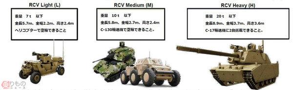 ロボット戦闘車 本当に実現するのか？ 電気犬 ゴリアテ ウラン9…続く試行錯誤の歴史 