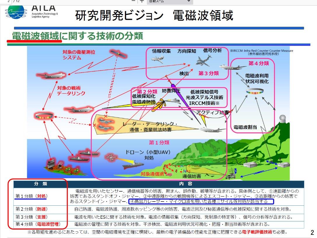 電磁波爆弾は弾道ミサイル発射阻止には不向き