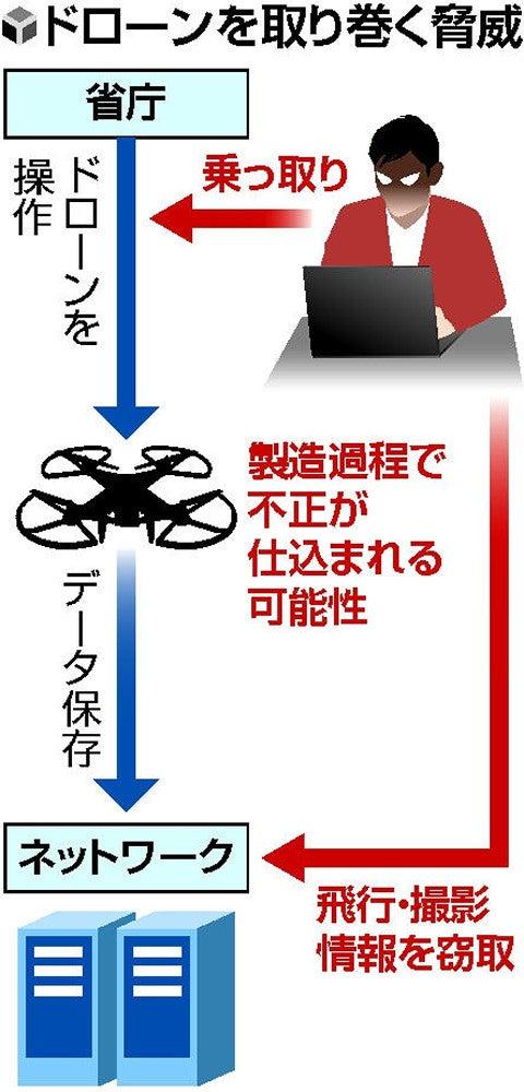 無人機やドローン開発進める　中国の狙いは