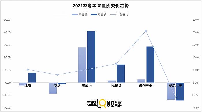 小家电销量放缓，苏泊尔净利微增，新宝净利大降三成 