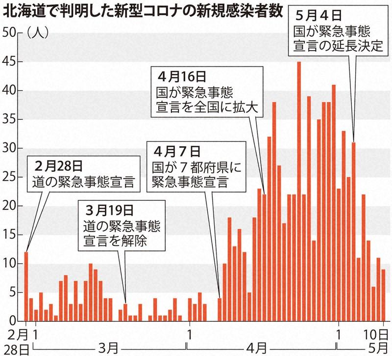 韓国　桜満開も感染者増加で花見に“規制” 