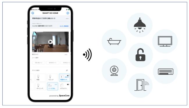 「SpaceCore(スペース・コア)」のスマートホームエンジン、And Doホールディングス社の「スマートDOホーム」に初採用