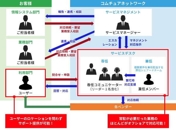 インテル® vPro® プラットフォームが
ハイブリットワーク時代の情シスの課題を解決
PC管理はフルリモートの時代へ 