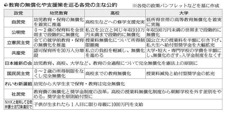 コロナ禍の「学校教育」と家庭の負担　主要政党の主張を比較 