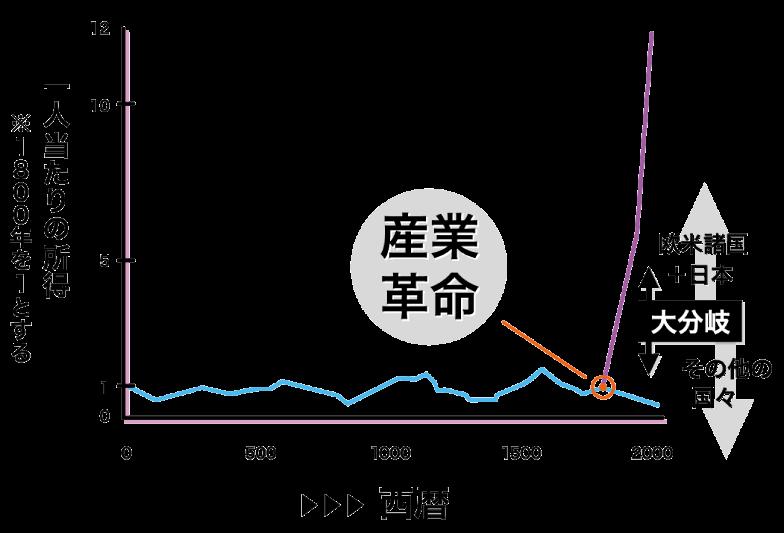 【3分解説】エクスポネンシャルとは?その意味をわかりやすく解説!