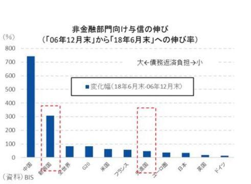 最大は米国の22.6兆ドル…世界の対外債務状況(2022年公開版) 