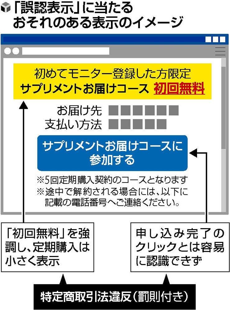  大きく「初回無料」小さく「定期購入」の表示、違法のおそれ…消費者庁が指針公表へ