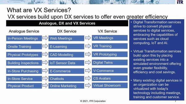 「VX」がDXの次にやってくる、メタバースやデジタルツインの先進事例は？ ｜ビジネス+IT
