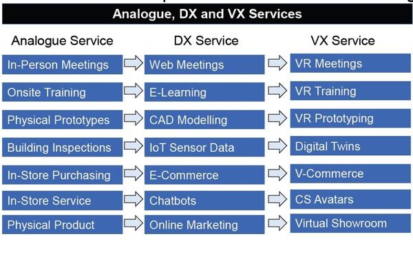 「VX」がDXの次にやってくる、メタバースやデジタルツインの先進事例は？ ｜ビジネス+IT 