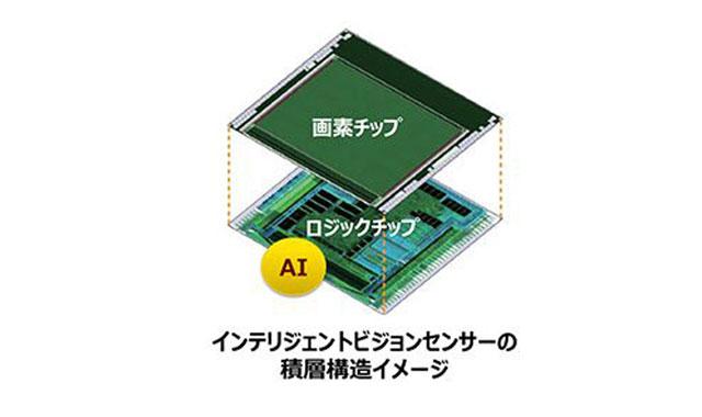 ソニー、イメージセンサーにAI処理機能を世界初搭載した「IMX500」「IMX501」商品化