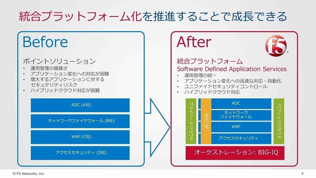 F5ネットワークス 古舘正清 社長に聞く、SDx時代にITインフラは何で差別化されるのか  