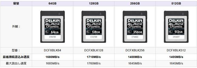 HSGインフォメーション　最低持続書込み速度1400MB/s以上のDelkin BLACK CFexpressメモリカードを販売開始 企業リリース 