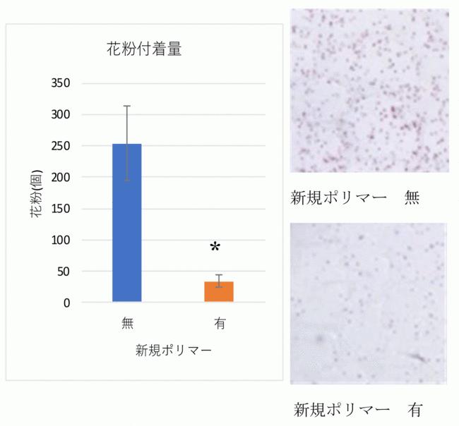 抗ウイルス効果のある化粧品素材を開発! 企業リリース 