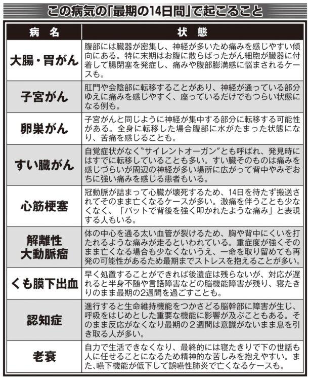 脳卒中や心筋梗塞のシビアな現実　発症してすぐ重篤に、痛みも強烈