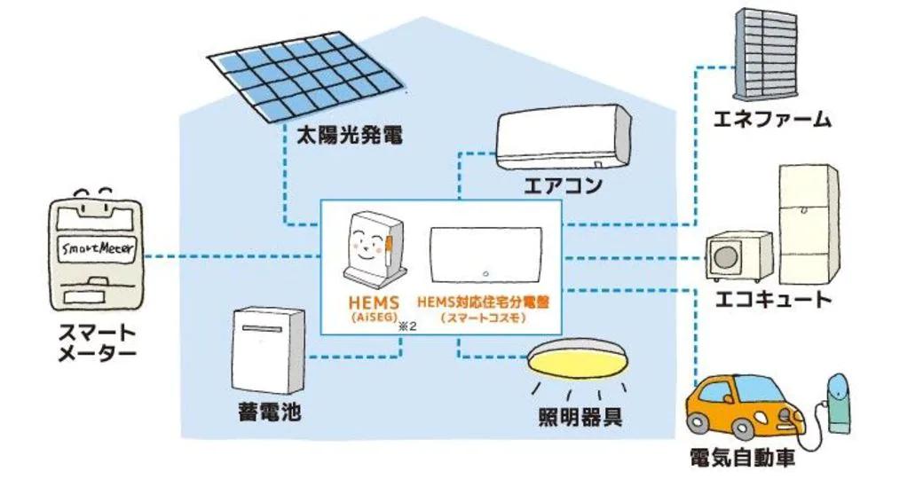 経済・IT スマート化がとまらない超便利な｢家｣の未来 