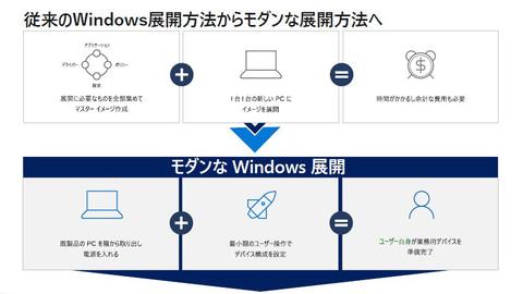 With "Windows Autopilot", let's easily "change the model" of your PC like a smartphone