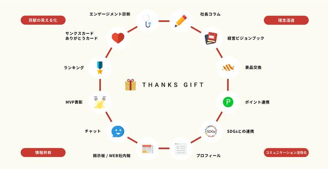 BEST ENGAGEMENT AWARDで最優秀賞を受賞した株式会社FIS様。「理念浸透」にむけた取り組み事例を公開。 企業リリース  