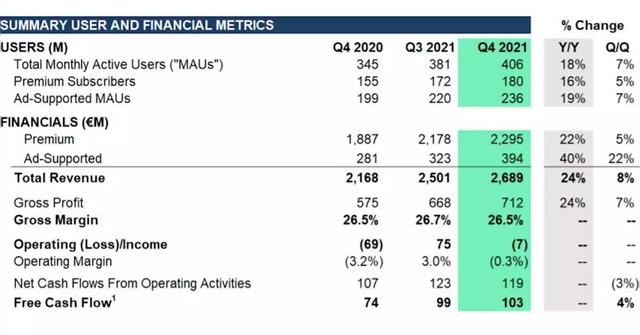 
 Spotify CEO、好調の業績報告の一方でポッドキャスト問題への取組みを説明。一方でCS&NもSpotifyから削除へ 