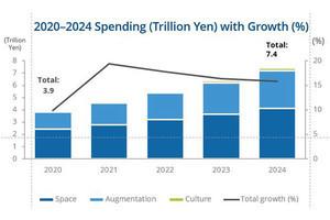 IDC、2022年の国内データエコシステム市場とIoT市場におけるトレンドや技術など10項目を発表 