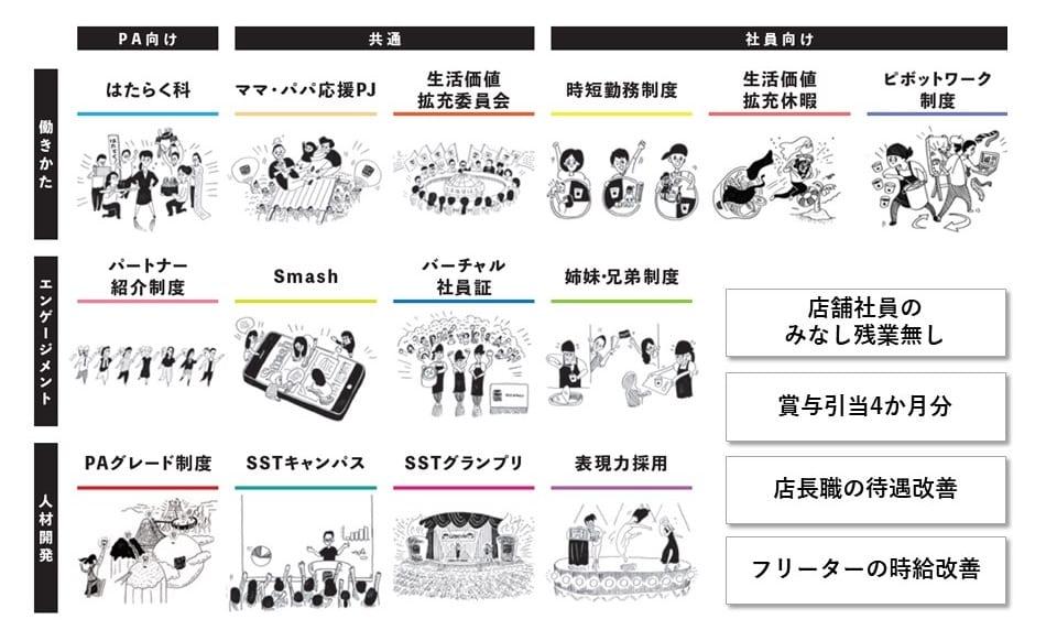 「飲食業にも年間120日の休日を」　バイト出身の副社長が進めた、スープストックトーキョーの休み方改革 