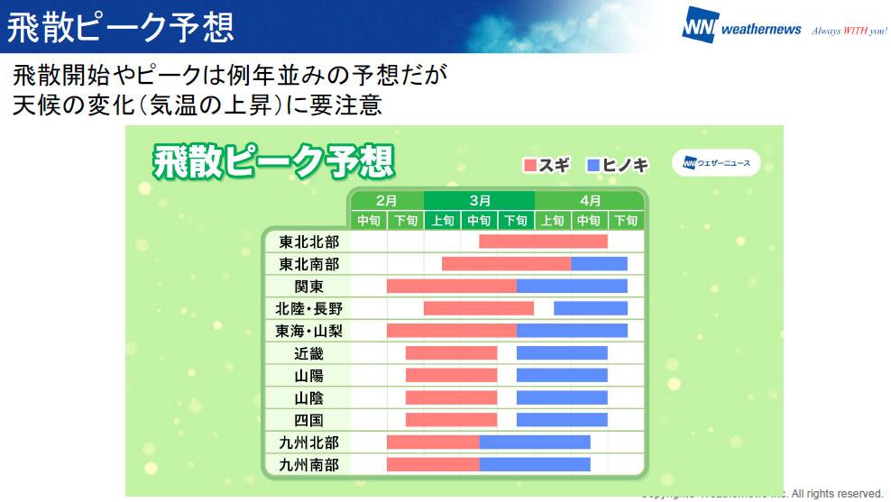 スギ花粉がピーク、でも換気はどうする? 花粉シーズンの換気方法や洗濯物の干し方を聞いた