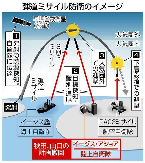 イージスアショア関連の過去記事まとめリンク